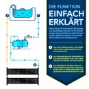 tillvex Pool Solarkollektor Set 120 x 300 cm | Solarheizung umweltfreundliches Erhitzen | Poolheizung Komplettset | Solarmatte | Sonnenkollektor fr Warmwasser