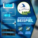 tillvex Bypass Set Pool Solarheizung Poolheizung Heizung Solarkollektor Adapter