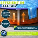 tillvex� Premium Pool Unterlage Rund 270 cm - 400g/m� | Bis � 245 cm Pools | Geotextil Bodenplane | Poolmatte zuschneidbar Bodenschutzvlies Schwimmbecken | Rei�feste Poolunterlage Bodenschutzmatte