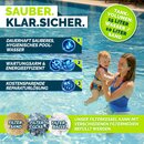 tillvex� Sandfilter Pool ohne Pumpe + 400g Filterb�lle bis 21m� (21.000 Liter) Pools | Filterkessel Poolfilter inkl. Adapter �32-38mm | Sandfilterkessel mit 7-Wege-Ventil, Manometer & Saugschlauch