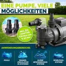tillvex� Filterpumpe Pool mit Timer 7.000L/h & 250W | Schwimmbadpumpe F�rderh�he max. 7,5m | Poolfilter Umw�lzpumpe f�r 22m� Pools | Poolpumpe selbstansaugend f�r Pools Aufstellpool Spa mit Vorfilter
